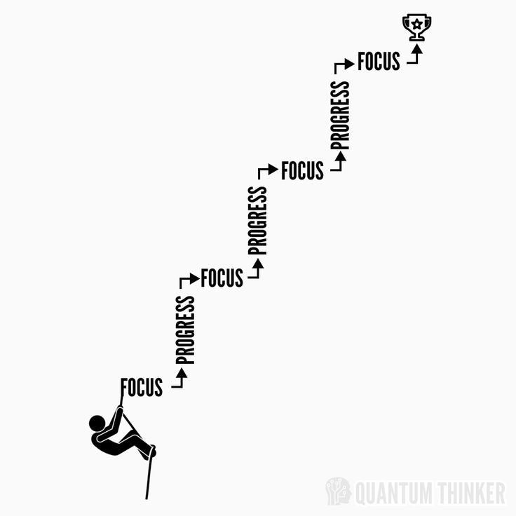 Focus Progress Achievement Canvas