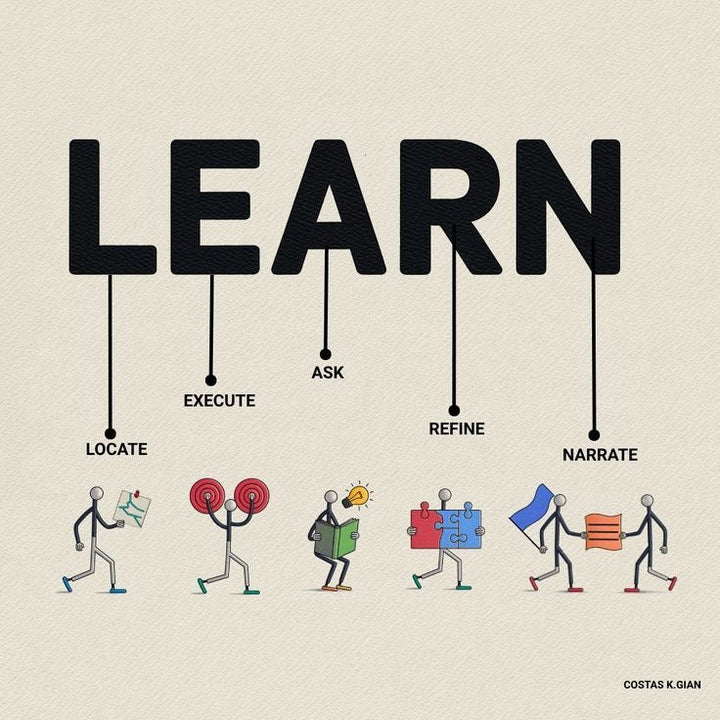 Learn Process Steps Canvas