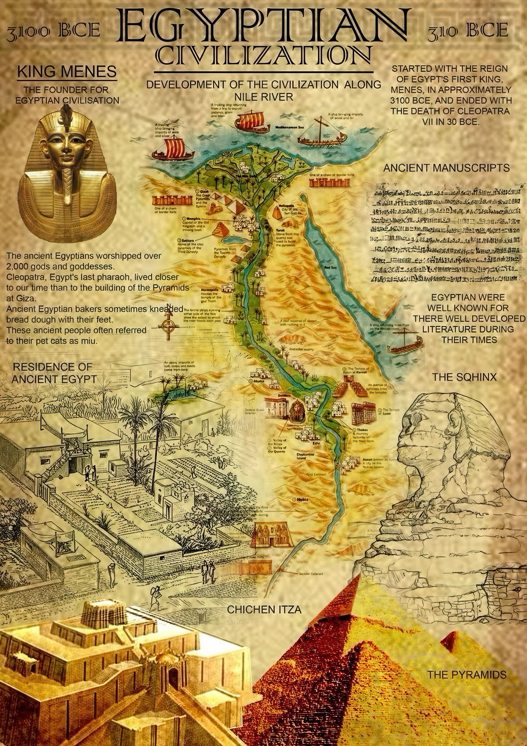 Vintage map canvas of Ancient Egyptian Civilization with pyramids, Nile River, and Great Sphinx