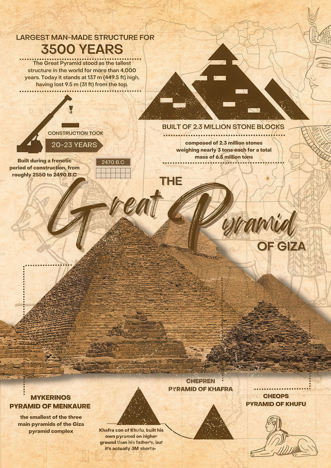Vintage educational canvas of Great Pyramid of Giza with historic imagery and diagrams