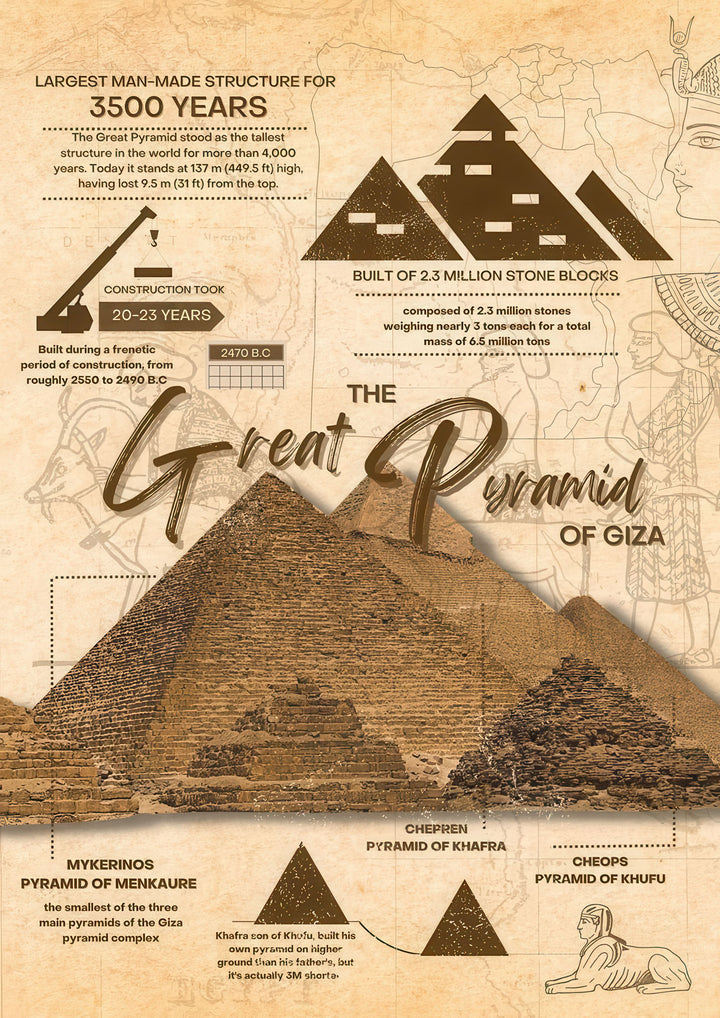 Vintage educational canvas of Great Pyramid of Giza with historic imagery and diagrams