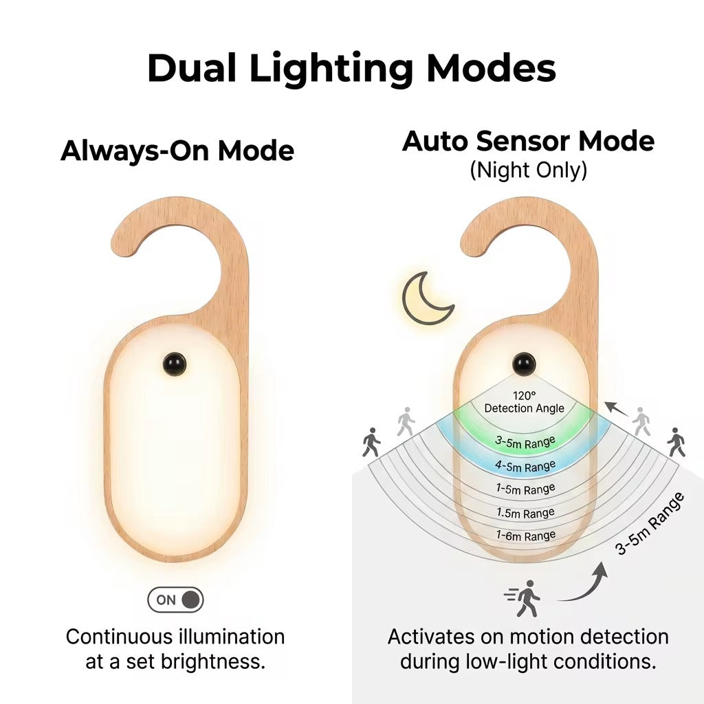 Smart Door Handle Light