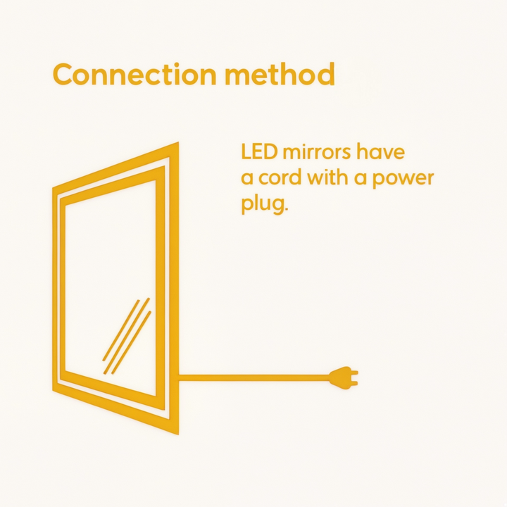 Lumen - Rectangular LED Mirror