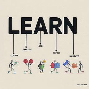 Learn Process Steps Canvas educational motivational artwork with MDF frame and glass front panel