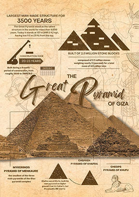 Vintage educational canvas of Great Pyramid of Giza with historic imagery and diagrams