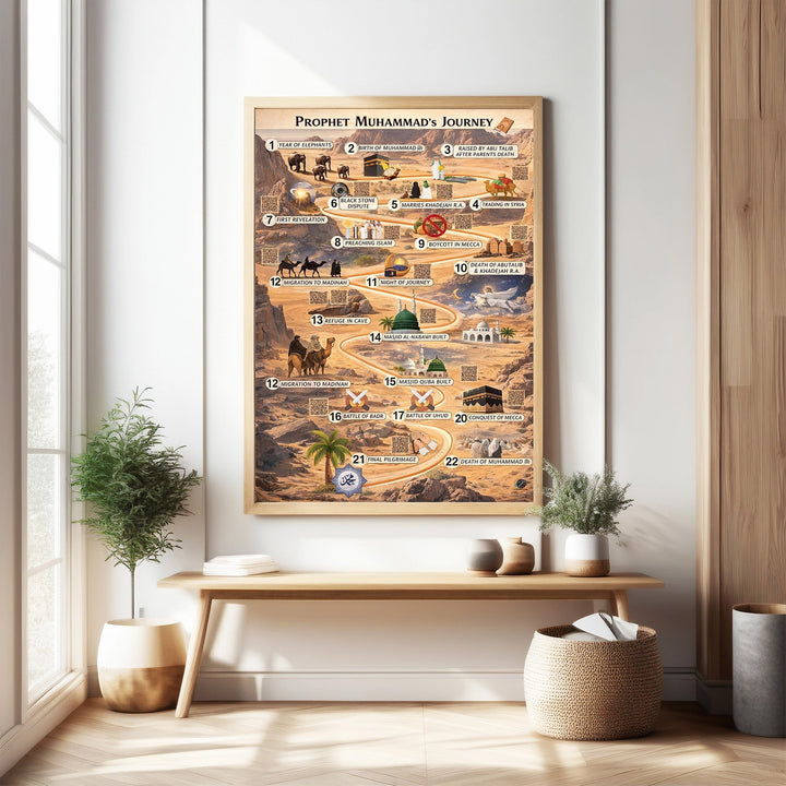 Wadi Home Prophet Muhammad's Journey timeline poster, illustrating key events from the Year of Elephants to his Final Pilgrimage with clear iconography and descriptions.