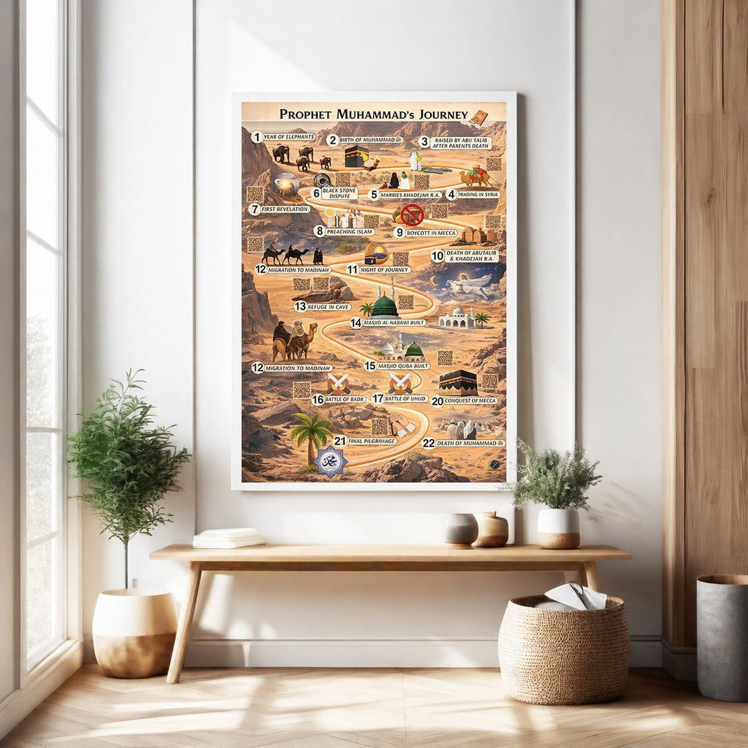 Wadi Home Prophet Muhammad's Journey timeline poster, illustrating key events from Year of Elephants to Final Pilgrimage with icons and descriptions.