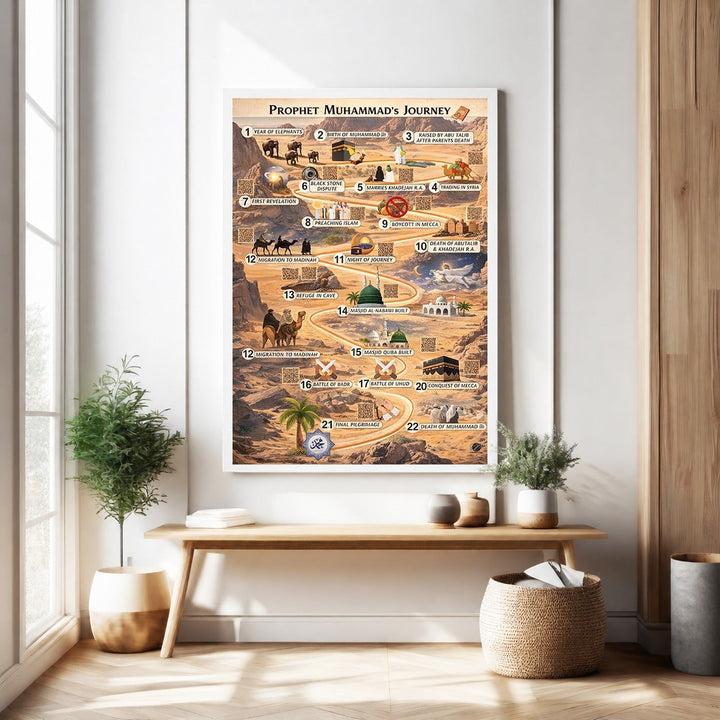Wadi Home Prophet Muhammad's Journey timeline poster, illustrating key events from Year of Elephants to Final Pilgrimage with icons and descriptions.