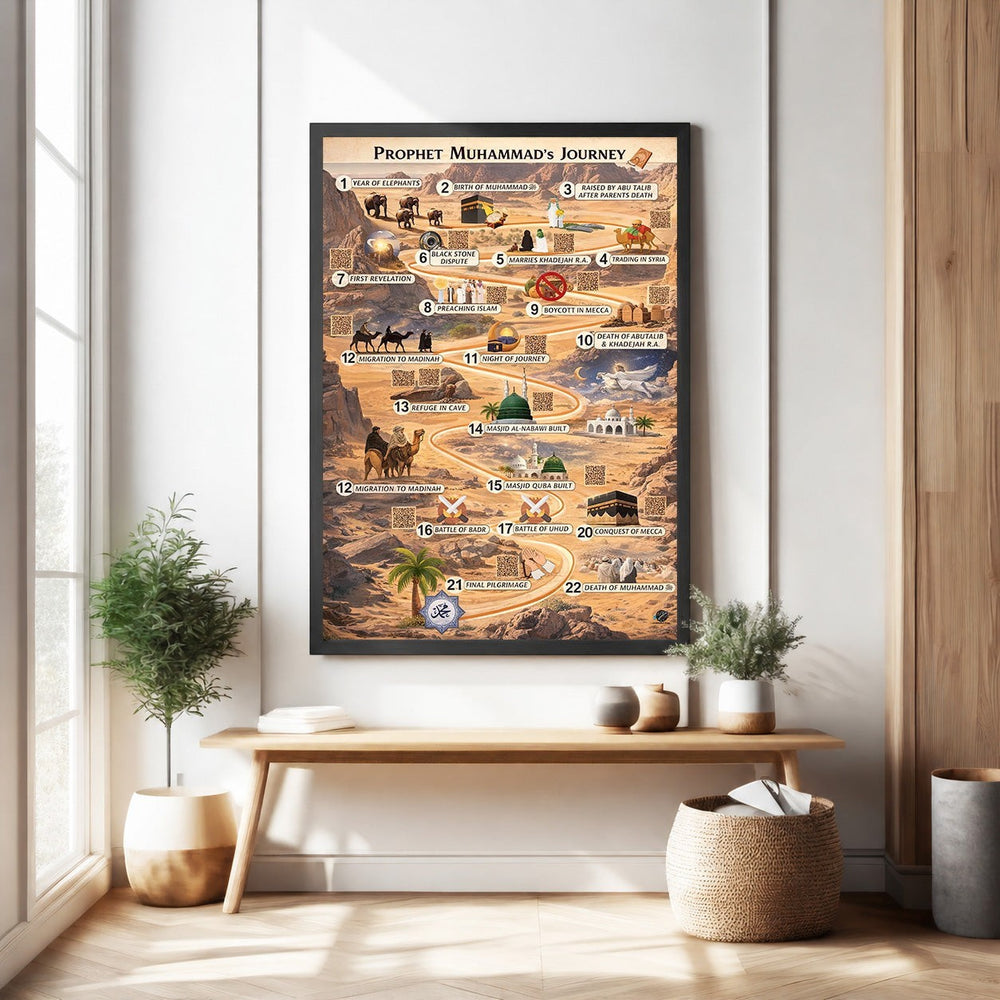 Wadi Home Prophet Muhammad's Journey timeline poster, illustrating key events from the Year of Elephants to his final pilgrimage with clear iconography and concise descriptions.