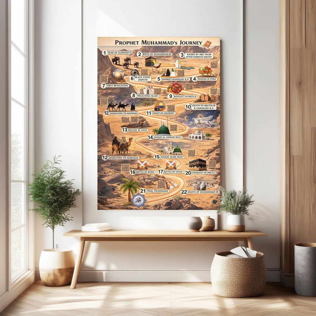 Wadi Home Prophet Muhammad's Journey timeline poster showing 22 key events with illustrations and descriptions. Educational Islamic history wall art.